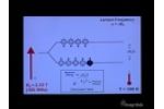 Introductory NMR & MRI: Video 02: Introduction to Nuclear Magnetic Resonance