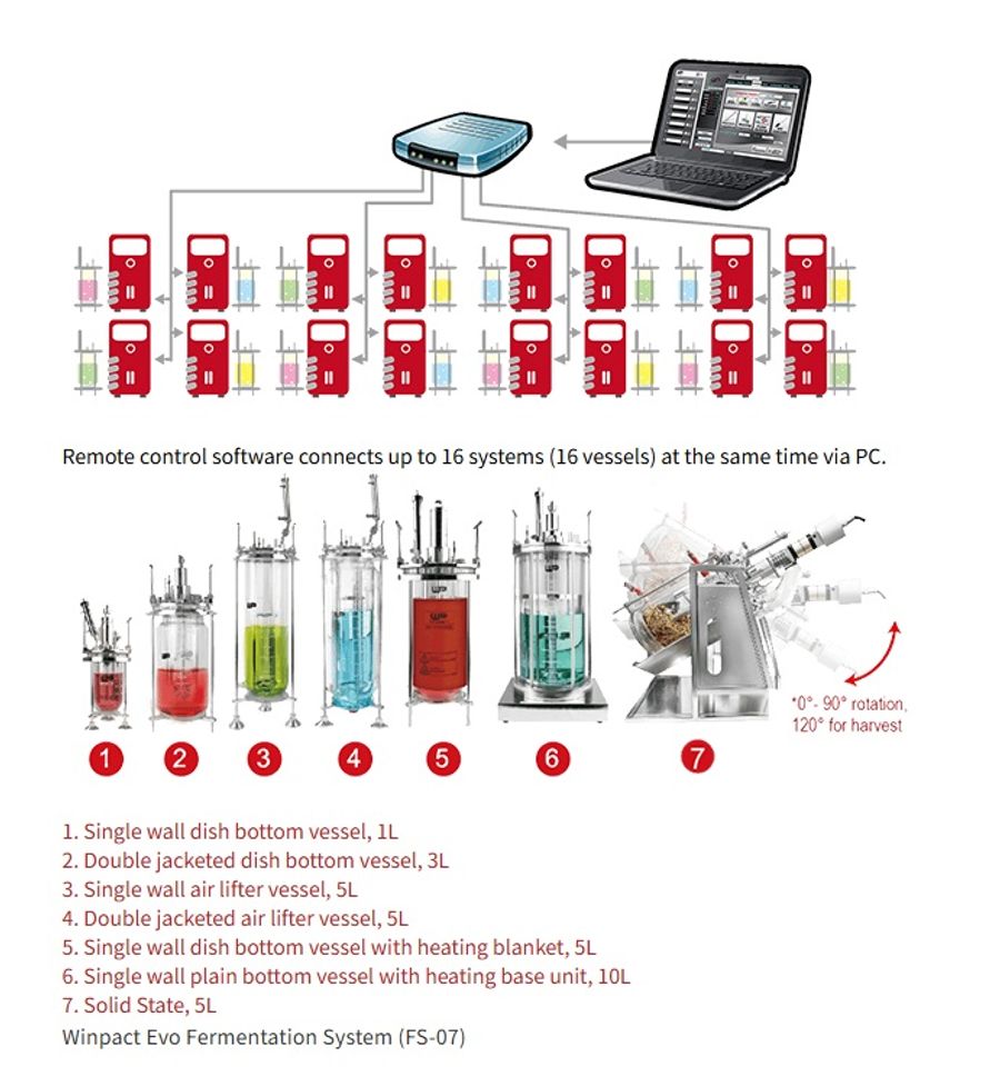 Major Science FS-07 Series Winpact Evo Fermentation System / Fermenter