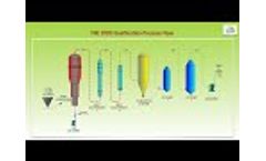Circulating Fluidized Bed Coal (CFBC) Gasification Technology - Video