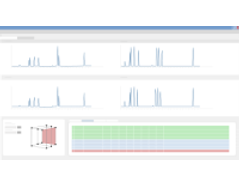 Drylab Software For HPLC Method Development