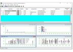 Chromperfect - Version CS - Client Server Chromatography Data System