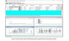 Chromperfect - Version SL - Small Laboratory Chromatography Software