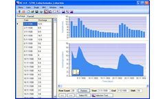 Hydro Office - Version RC - Recession Curves Analysis Tool