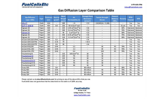 Gas Diffusion Layer (GDL) Comparison Chart - FuelCellsEtc
