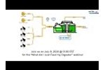 Biogas Plant Material Flow Animation - Video