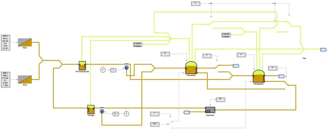 Biogas Plant Simulation Software-2