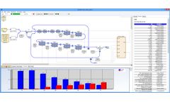 SIMBA#water - Version 5.0 - Process Simulator for Modeling, Simulation, Optimization and Management of Wastewater Treatment Plants