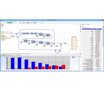 SIMBA#Water 5.0 Process Simulator For Modeling, Simulation ...