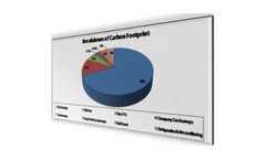Business Carbon Footprint Appraisals Services