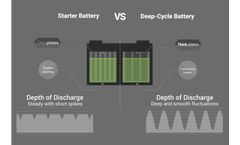 What Is the Best Deep Cycle Battery - Detailed Guide