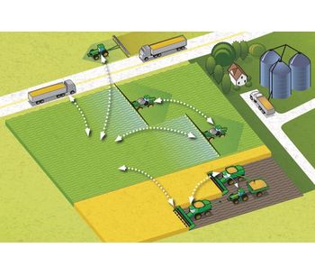 John Deere Now Offers JDLink™ Connectivity Service at No Additional Charge