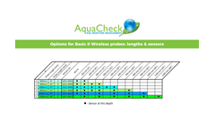 AquaCheck - Basic Wireless Continuous Logging Probe Video