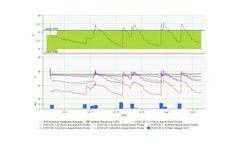 RanchMaster - Soil Moisture Tracking Software