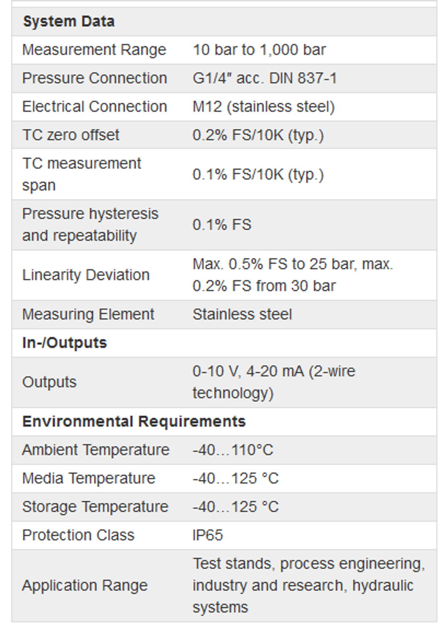 STW - A08 - Sensors - Pressure Transmitter By STW Technic, LP