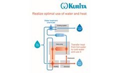 Kurita pursues the effective use of energy together with our customers