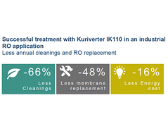 Kurita new case study available - Successful treatment with Kuriverter IK-110 in an industrial RO application