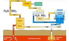 Chemical solutions for the geothermal industry