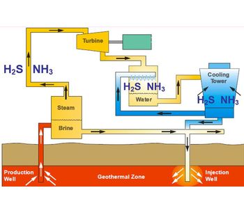 Chemical solutions for the geothermal industry - Energy - Geothermal Energy