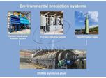 How to reduce the pollution generated during the waste rubber tyre pyrolysis process?