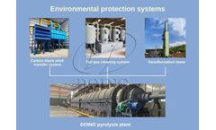 How to reduce the pollution generated during the waste rubber tyre pyrolysis process?