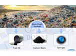 How to recycle plastic waste into useful products with pyrolysis machine?