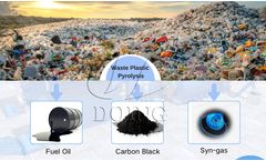How to recycle plastic waste into useful products with pyrolysis machine?