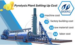 What is the average cost of starting a waste plastic pyrolysis business in Nigeria?