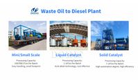 What are the equipment components of a pyrolysis oil to diesel recycling plant?