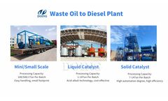 What are the equipment components of a pyrolysis oil to diesel recycling plant?