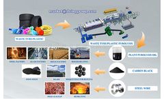 Henan Doing - Model DY-10 - Waste Plastic to Fuel Machine