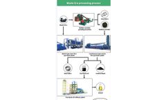 Henan Doing - Model dy-50t -  DOING Continuous Waste Plastic To Oil Machine