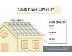 What If Solar Powered Homes Were the Norm?