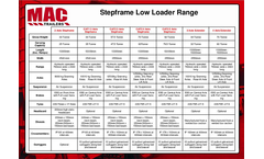 Model S2 – 33 - 4 Axle Stepframe Low Loaders Brochure