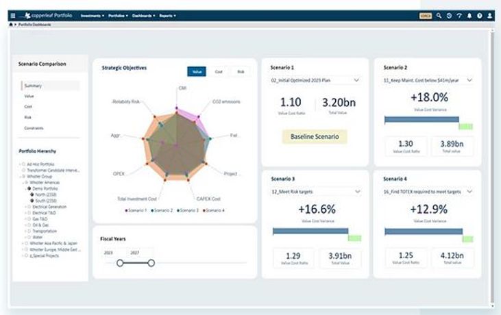 Copperleaf Portfolio Decision Analytics Suite