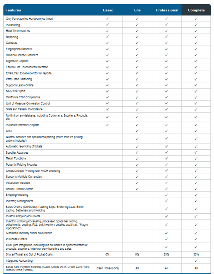 Scrapit Scrap Yard & Recycling Software By IYB Consultants Inc. Environmental XPRT