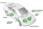Electric Vehicle - Automobile & Ground Transport - Cars