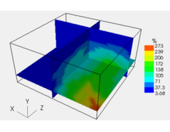 3D contour plot of draught rate, showing the effect of a ventilator at ground level.