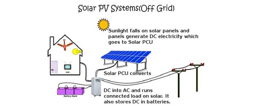 Off-Grid Solar Power Plants