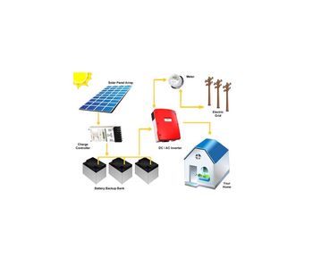 Hybrid Solar Power Plants