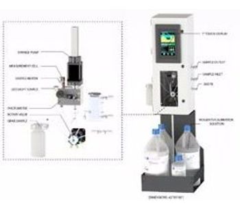 Automating Time-Consuming Water Quality Tests