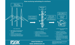 Noise Monitoring Methodology for Wind Farms Diagram