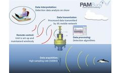 PAMBuoy - Marine Mammal and Marine Noise Monitoring System