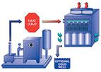 HydroThrift - Open Evaporative (OE) Cooling System