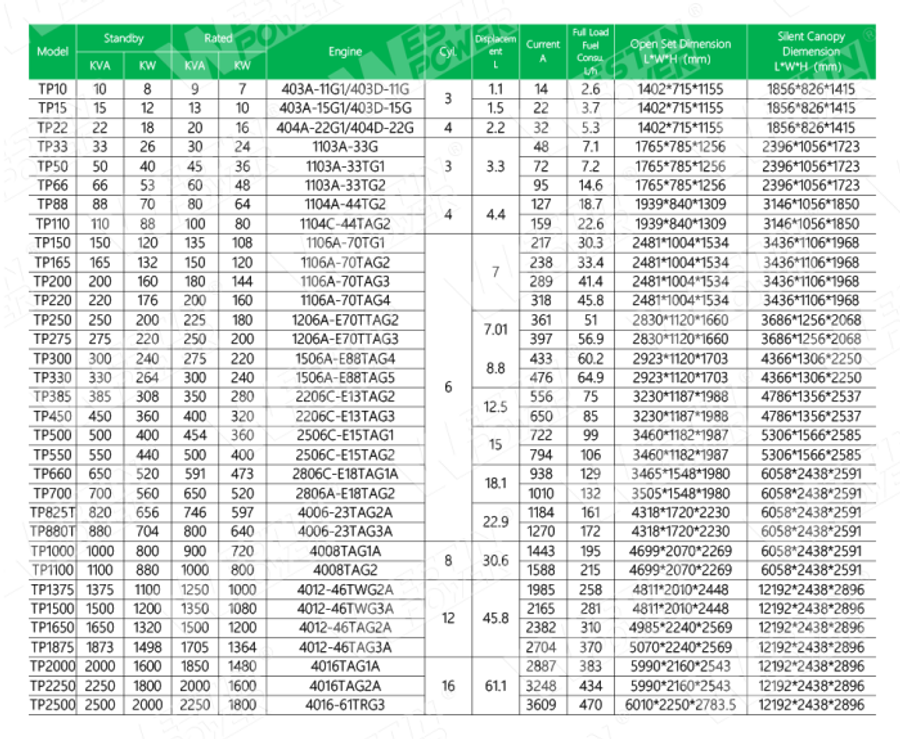 Westinpower TP Series Diesel Generator Sets