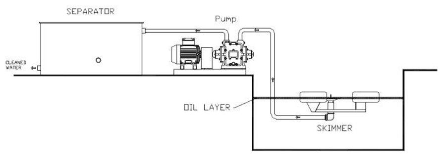 OWS Tech FWS Automatic Floating Weir Skimmer