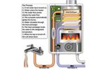 Combi Boilers System