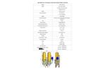 Keenan - Model MK240DP - Dual Filter Fuel System - Specifications Sheet