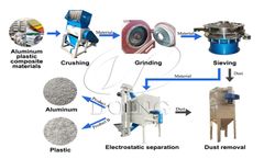 Aluminum foil recycling machine to recycle aluminum from plastic