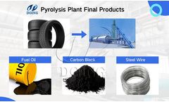 Is there a need for a waste tyre pyrolysis machine in Kuwait?
