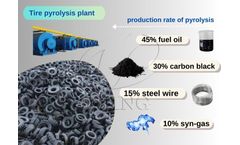 Is it worth investing in a waste tire pyrolysis machine?